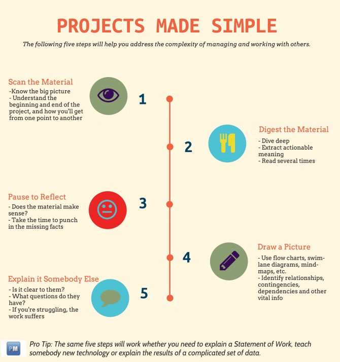 keep your project simple with these proven steps