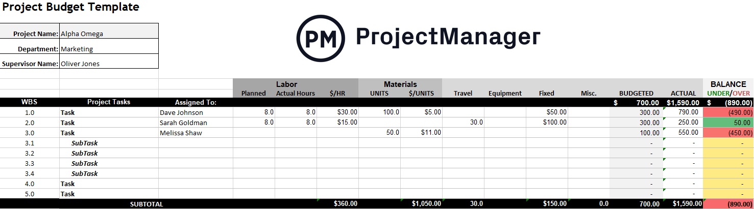 Project budget template for Excel