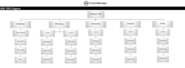 work breakdown structure template