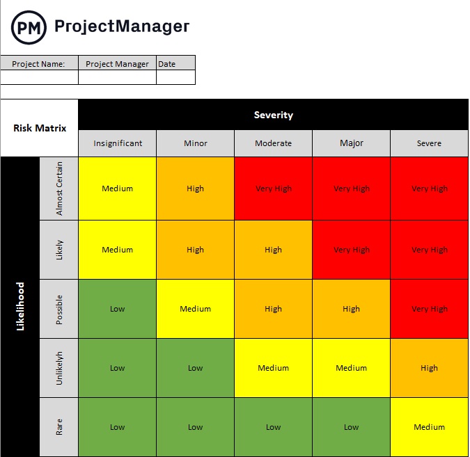 Risk matrix assessment template