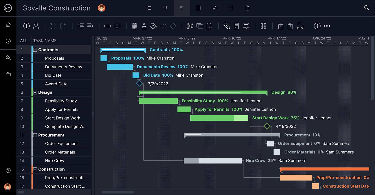 ProjectManager's Gantt chart, a very efficient project tracker