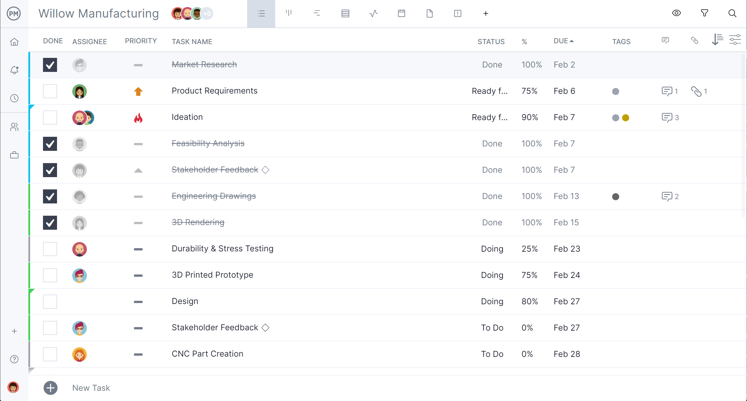 ProjectManager's task list