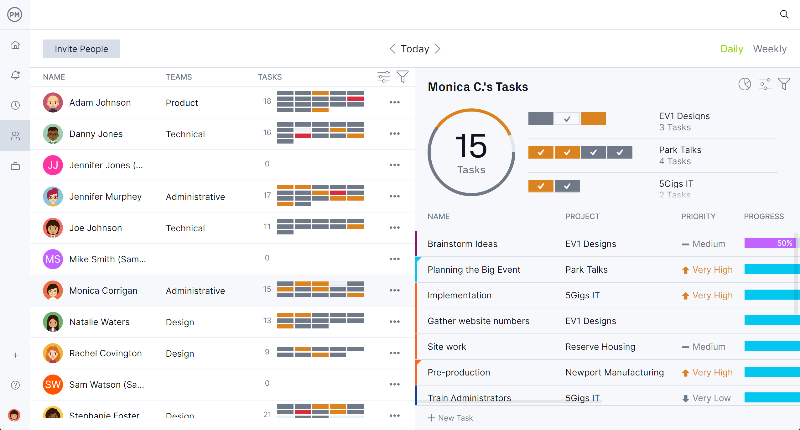 a screenshot of the Team page in ProjectManager, one of the best construction schedule