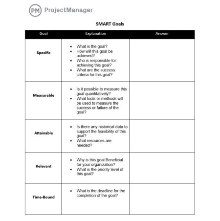 Free SMART goals template