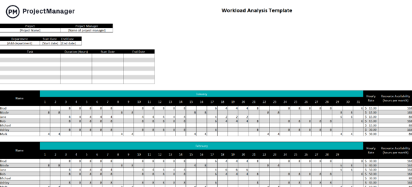 Free workload analysis template Download now
