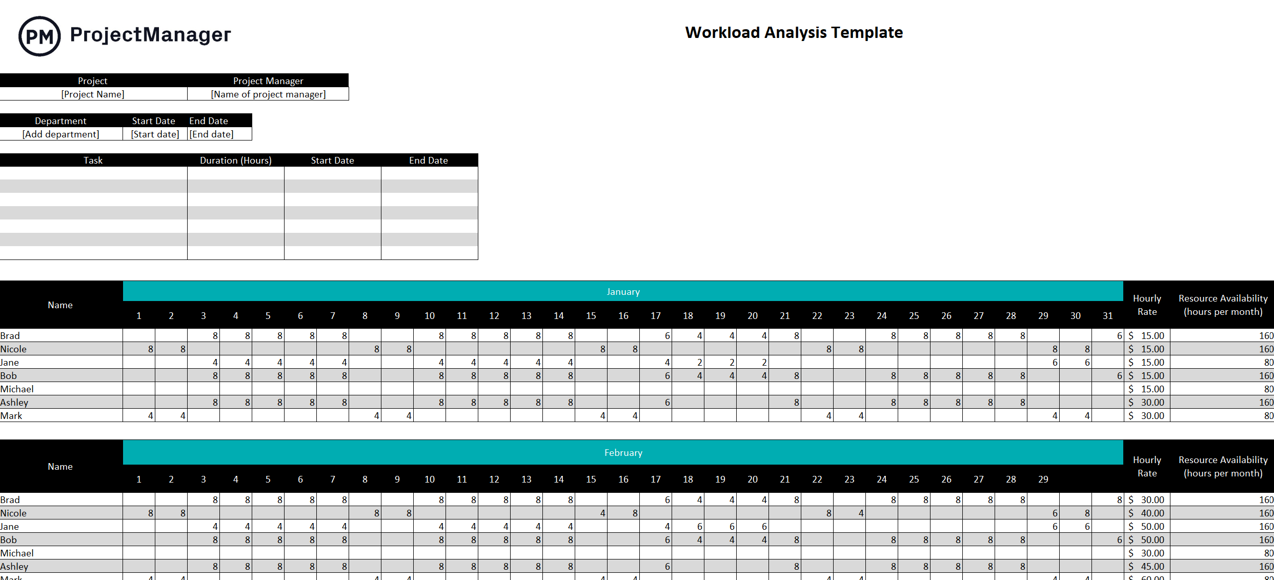 Workload tracker template for Excel