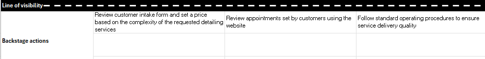 ProjectManager's service template backstage actions