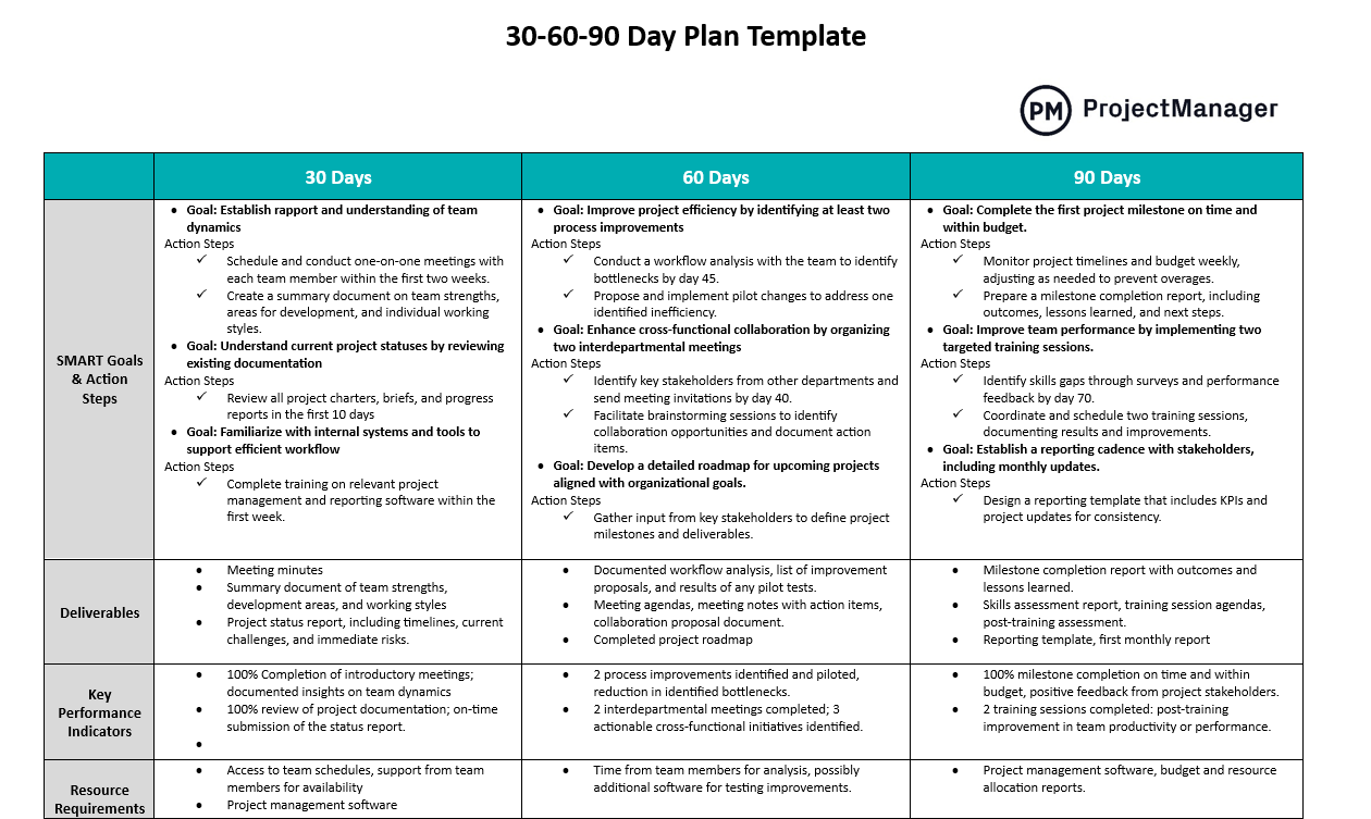 30-60-90 day plan for Word